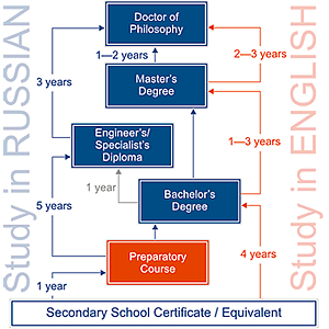 EDUCATION SYSTEM